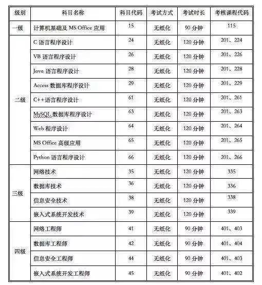 全国计算机证对工作的通知,通知 | 关于2019年3月全国计算机等级考试报名工作的通知...