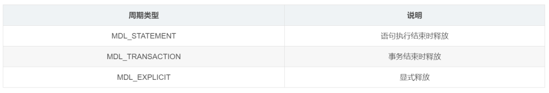 亚信科技AntDB数据库——深入了解AntDB-M元数据锁的相关概念