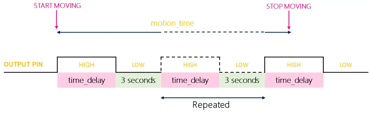 motion sensor single trigger mode