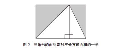 matlab復化梯形公式求積分關於微積分學校怎麼沒教過這麼簡單的入門