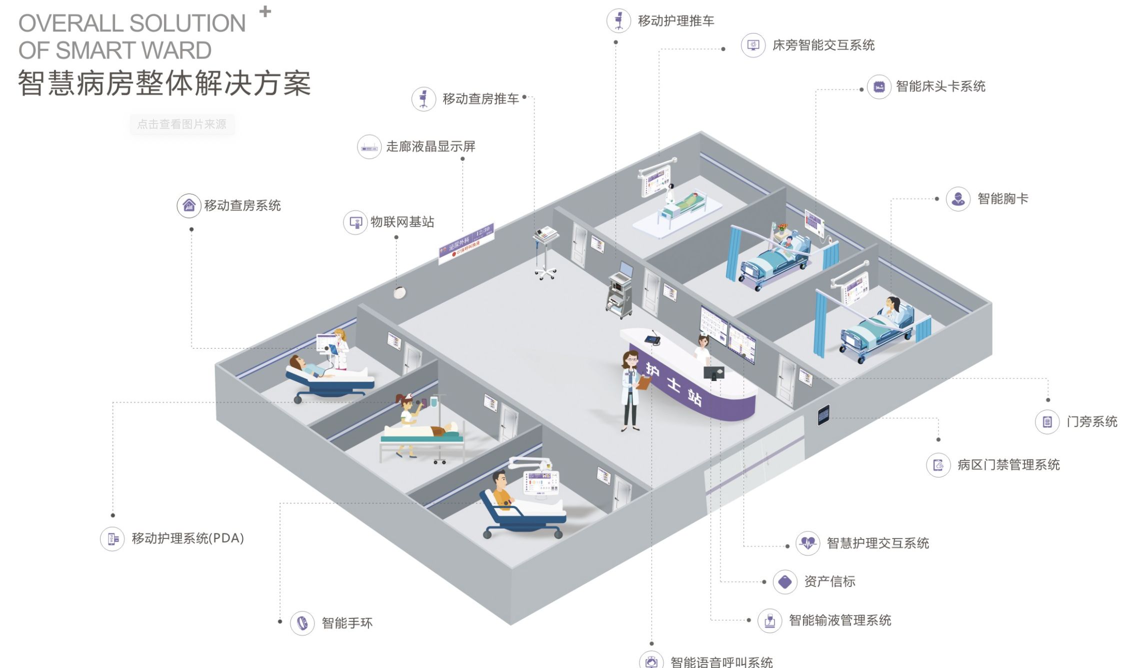 16万字智慧医疗-医院信息化大数据建设 方案