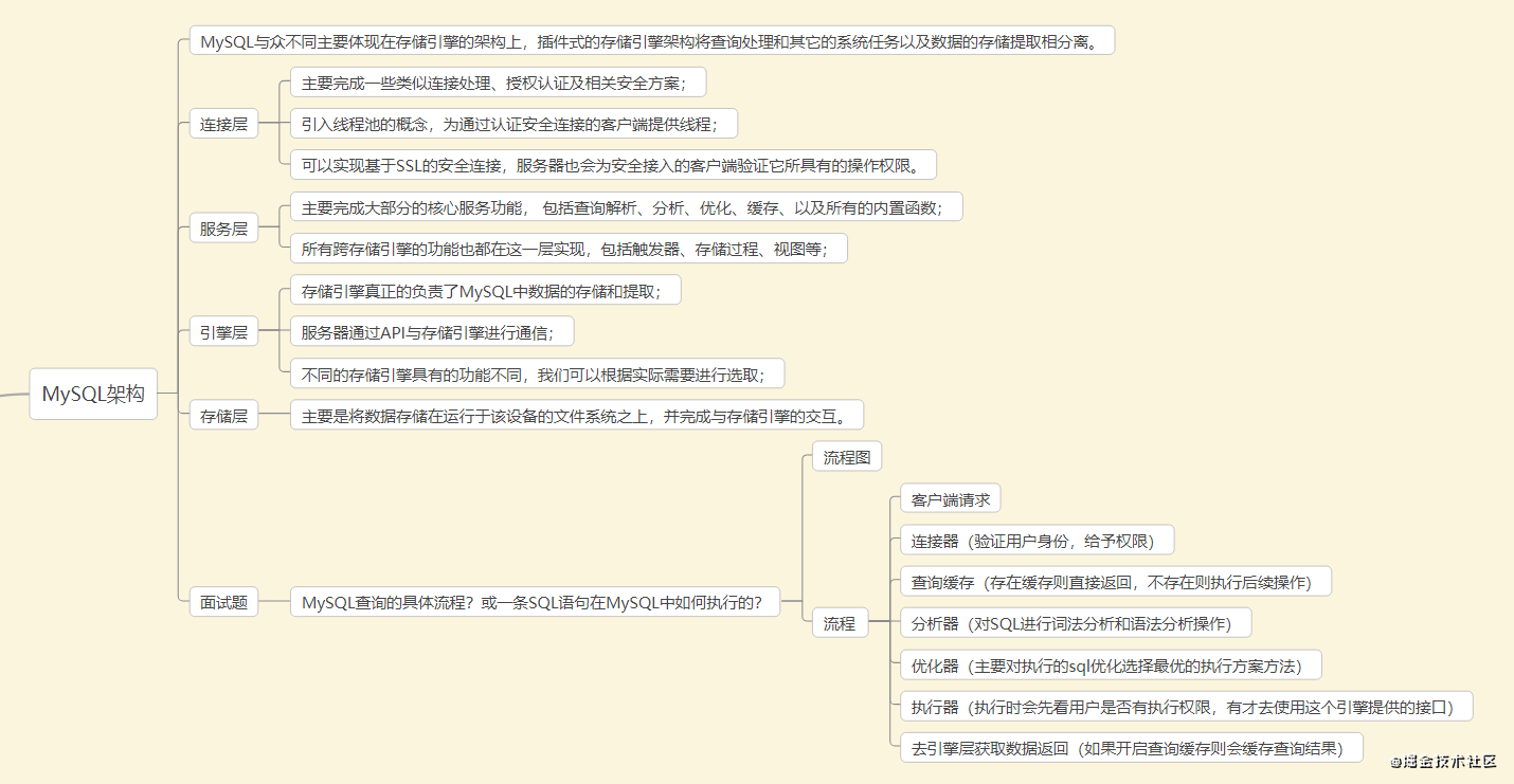 1、MySQL架构.png