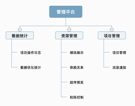 管理平台架构