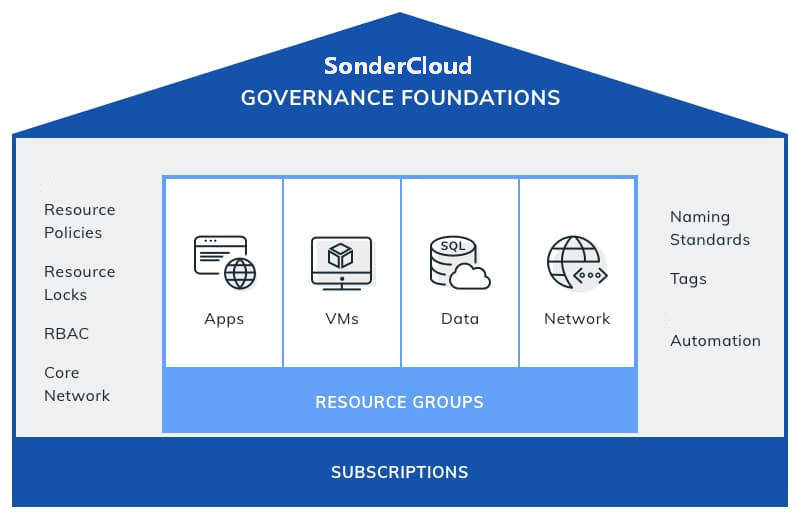 用香港云服务器搭建电商网站有什么好处？