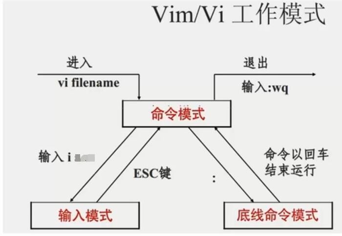 Linux运维基础