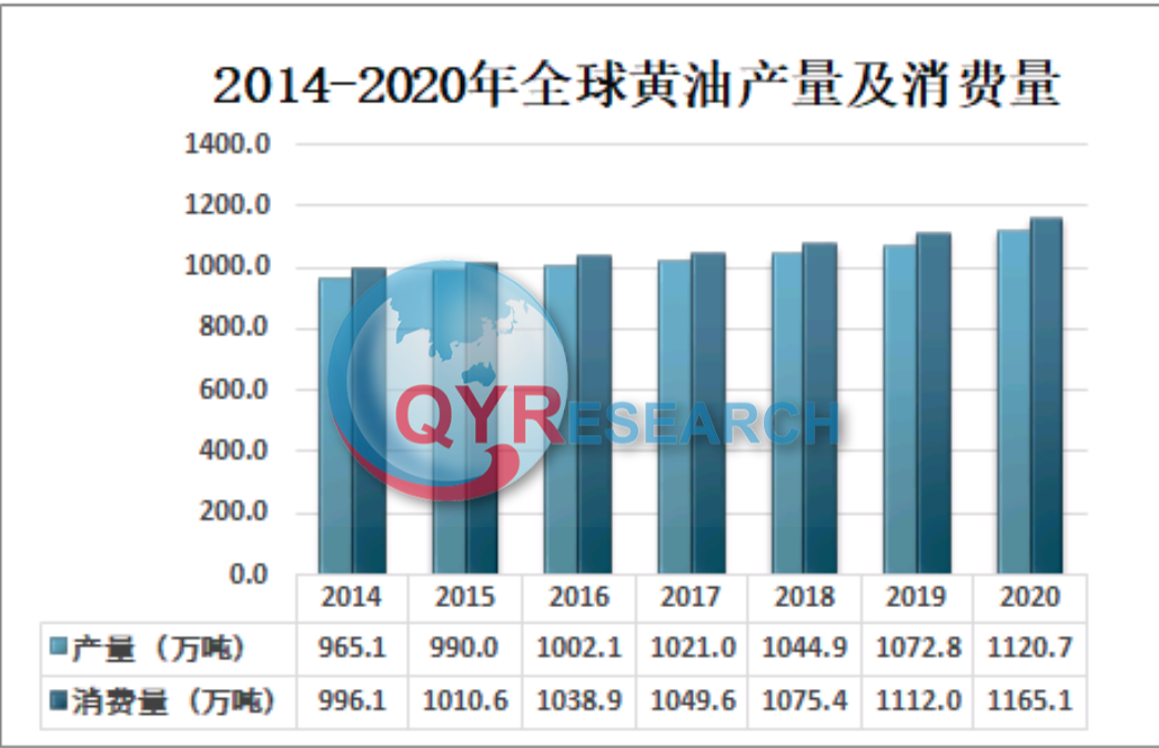 黄油市场调研：预计2028年将达到717亿美元