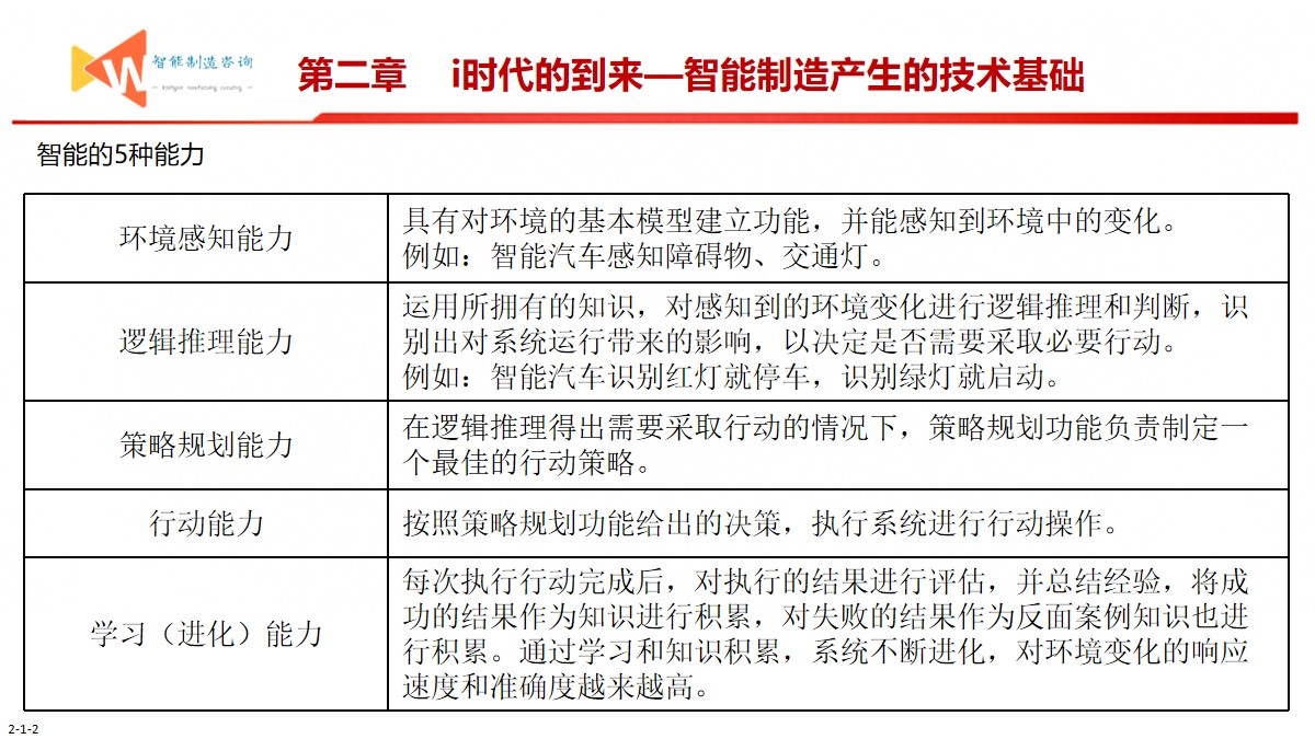 智能制造之路（93页PPT） 精品方案 第6张