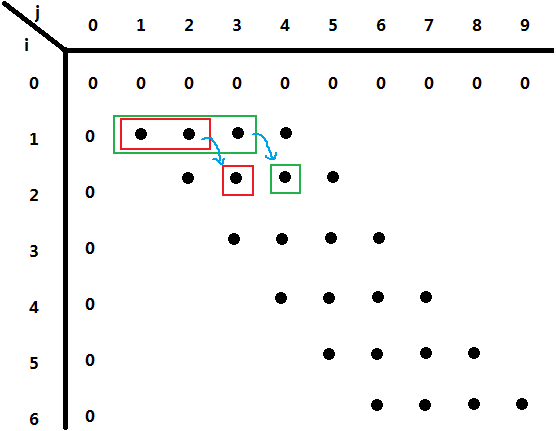 java动态规划求最大子段和_动态规划-最大子段和