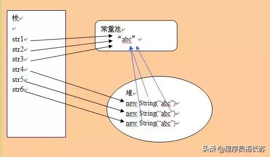 1、如何进行字符串常量中的字符定位_Java String：字符串常量池，我相信会有很多朋友不很理解这部分...