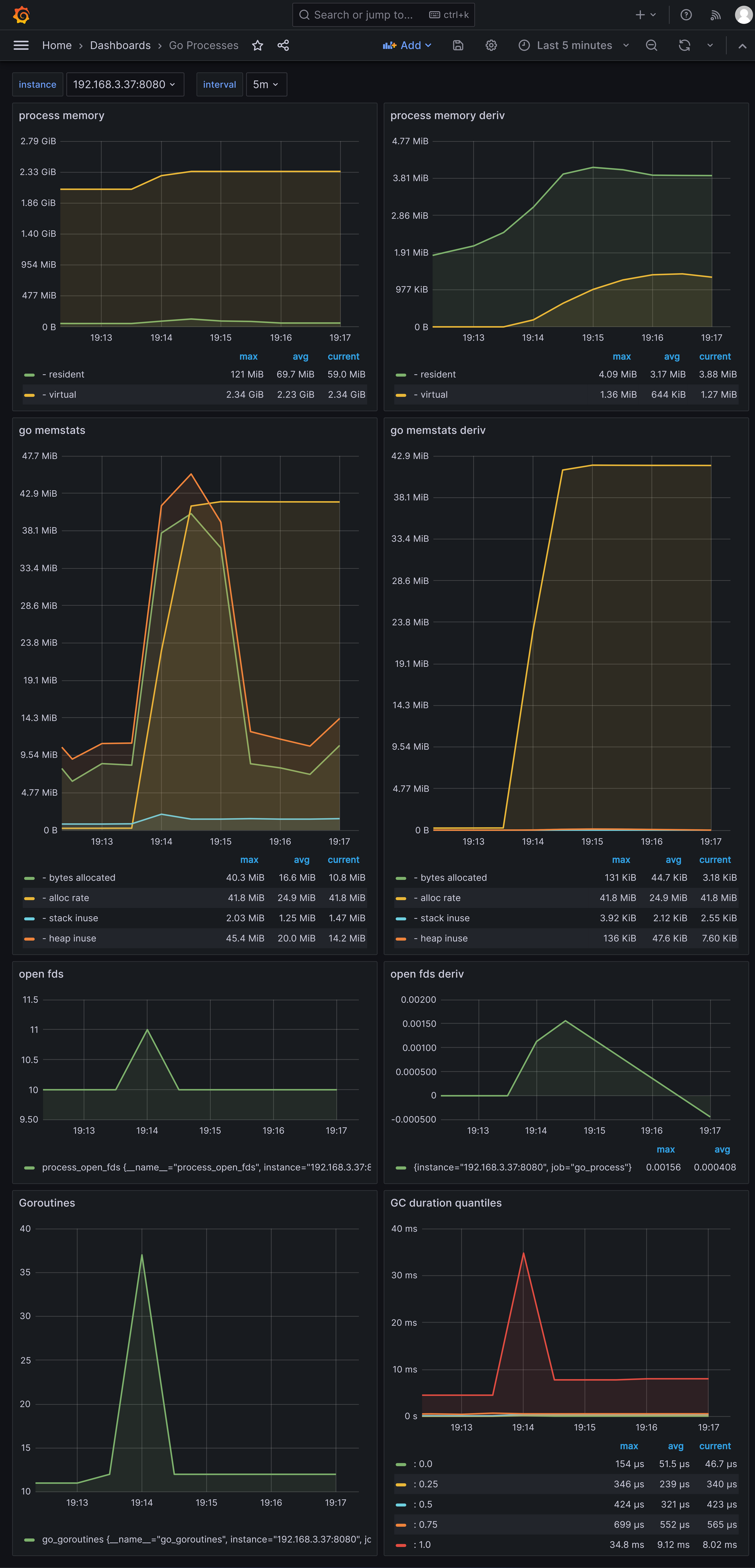 go-zero-grpc-go-process