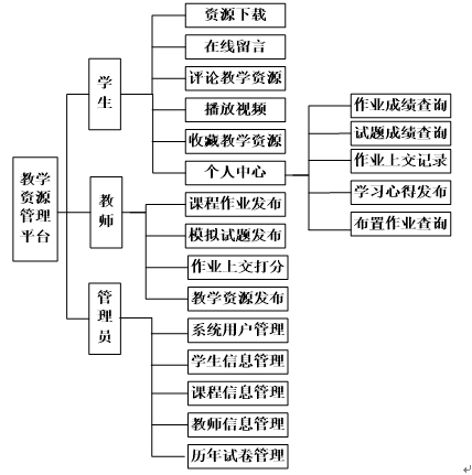 系统功能图