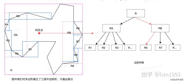 什么是地理围栏