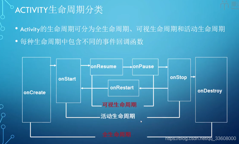 开发知识点-Android-开发指南_xml_121