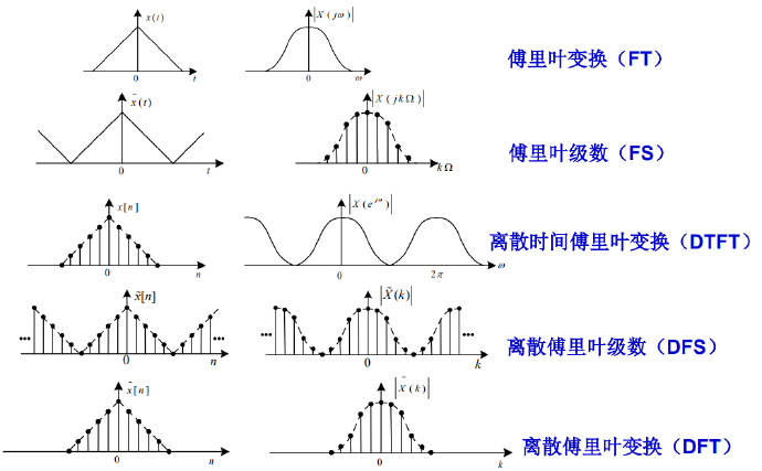 离散变换是什么意思 5f258ad3537c83d2412638c39fd8e0f9.png