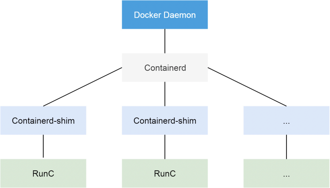 新版本Kubernetes 容器 Containerd 保姆级中文教程_containerd 教程-CSDN博客