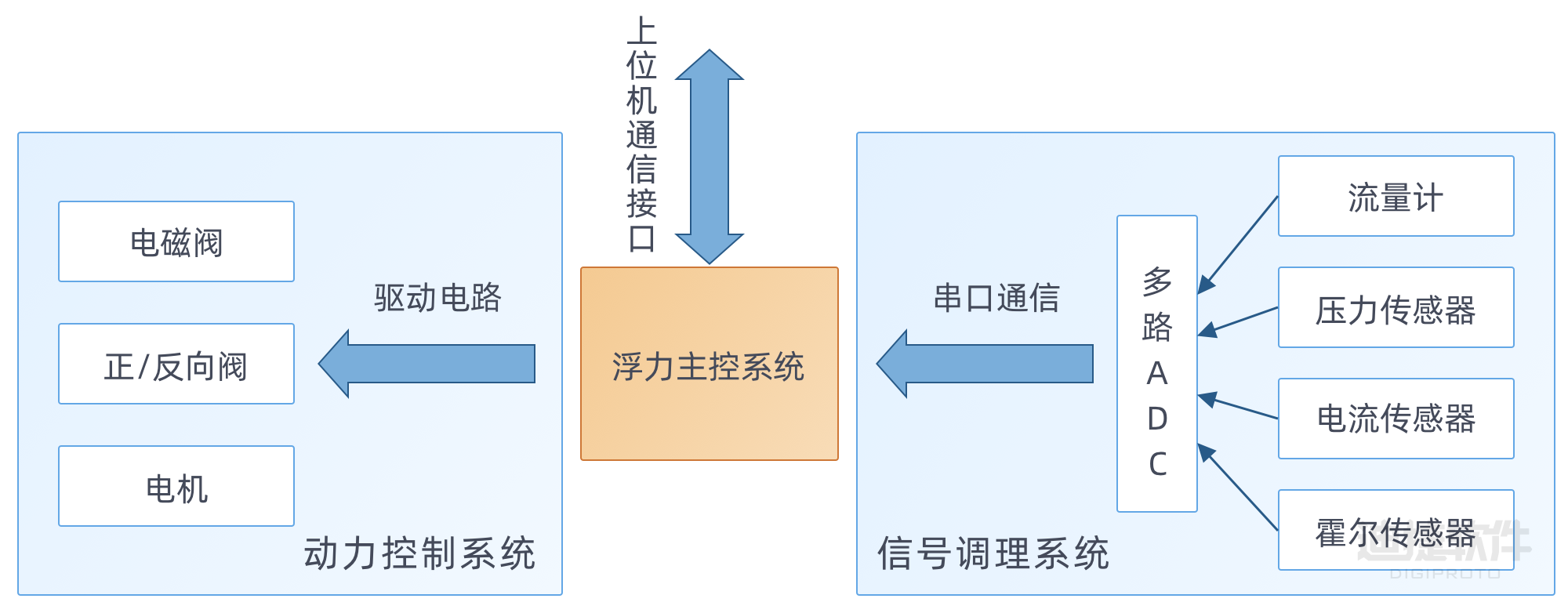 从深海探测到海洋强国：数字孪生助力海洋装备跨越式发展