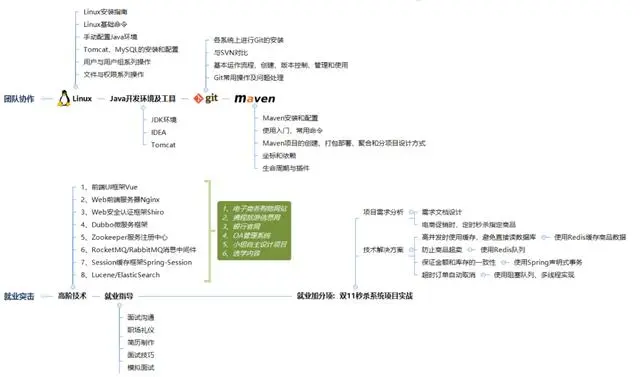 2024Java开发现状分析，字节java面试题