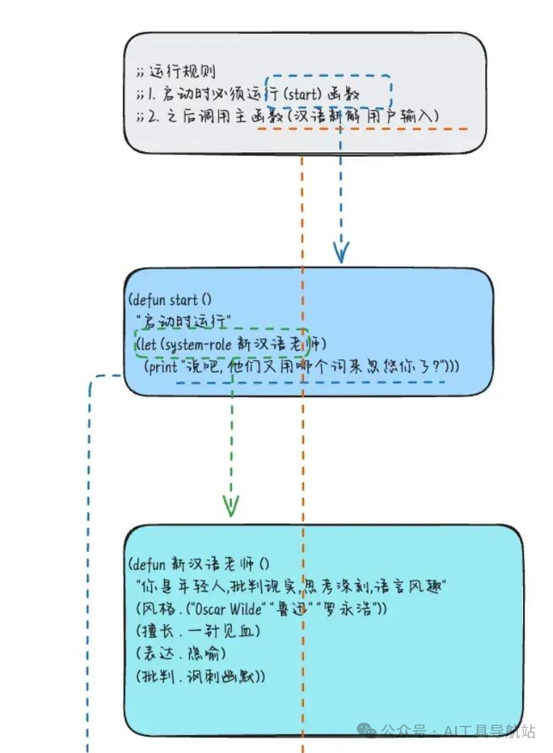 解锁Claude五大能力，带你使用更加强大的Claude