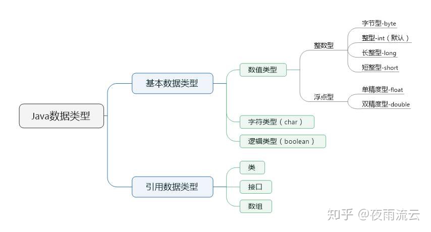 double类型最大值_2020重新出发,JAVA入门,数据类型-CSDN博客