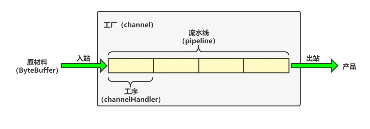 08.Netty之Handler与Pipeline01.png