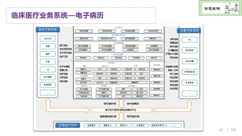  CSDN 