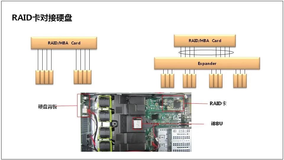 服务器基础知识全解(汇总版)[通俗易懂]