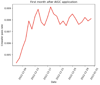 人机识别技术再升级，AIGC为验证码带来万亿种新变化