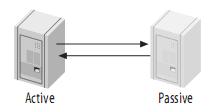 mysql 5.5 主从同步问题_MySQL 5.5 主从复制异步、半同步以及注意事项详解