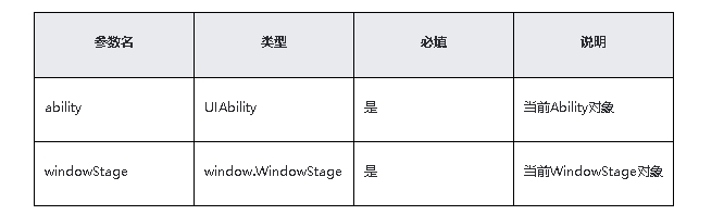 鸿蒙原生应用/元服务开发-Stage模型能力接口（三）_android_02