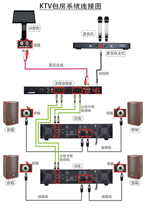 ai音响怎么连接网络小型会议室音响设备怎么连接学习下