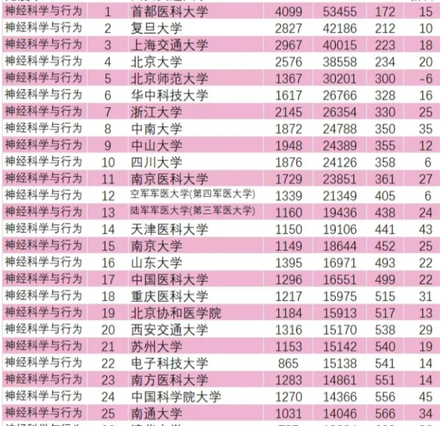 世界大学排行榜前二十 5f36a91f6157eb9cff8cd14e56dff2be.png