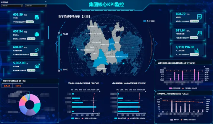 元数据管理，数字化时代企业的基础建设