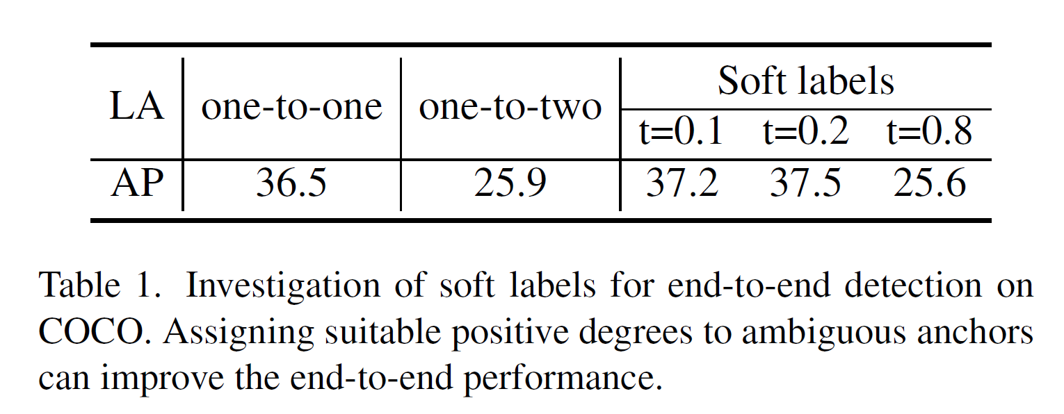 One-to-Few Label Assignment for End-to-End Dense Detection阅读笔记