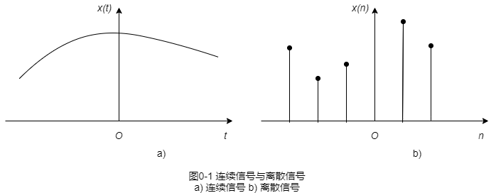 二. 信号的分类