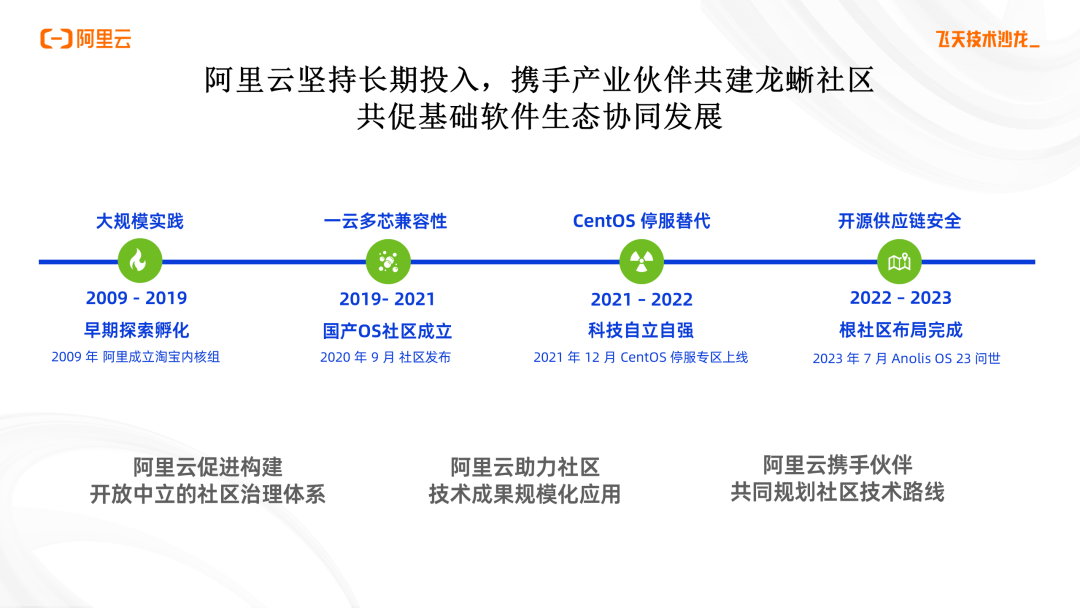 “云+AI”浪潮下，阿里云&龙蜥携手打造智算时代最佳服务器操作系统_开源社区_06