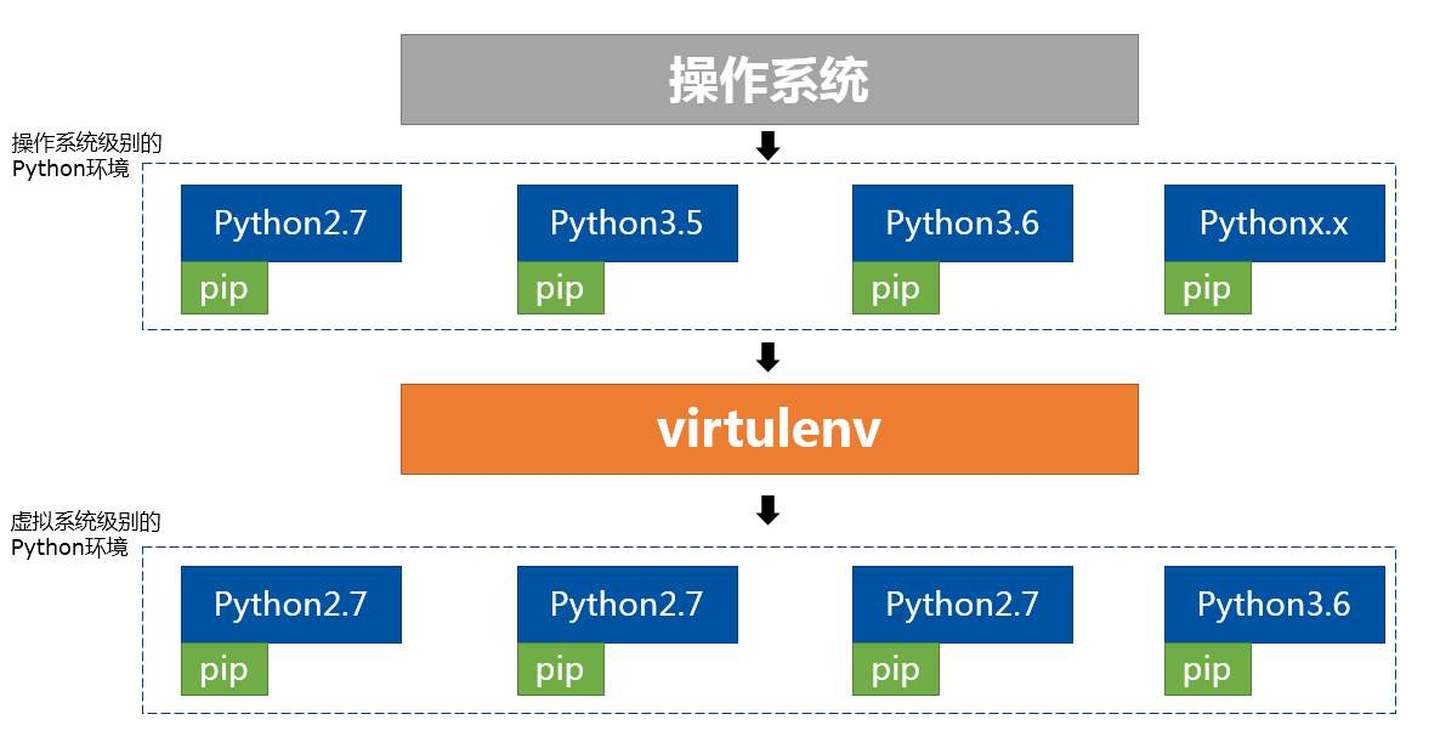 Виртуальное окружение python. Создание виртуальной среды Python. Windows виртуальное окружение Python. Virtualenv pdf.