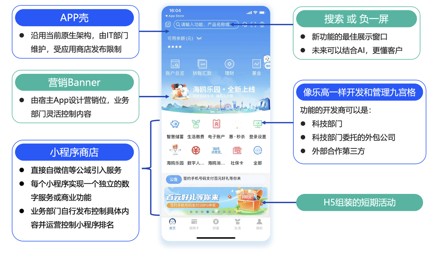 小程序技术实践：快速开发适配鸿蒙的App