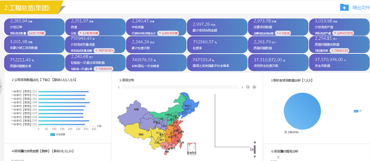 建筑行业搭建BI数据可视化平台，已成为大势所趋