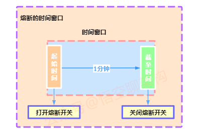 尝试恢复服务的时间窗口@悟空聊架构