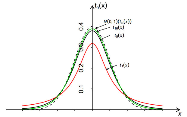 十几年前的降维可视化算法有<span style='color:red;'>这么</span><span style='color:red;'>好</span>的效果？<span style='color:red;'>还</span>得是Hinton。带<span style='color:red;'>你</span><span style='color:red;'>不</span>使用任何现成库手敲t-SNE。