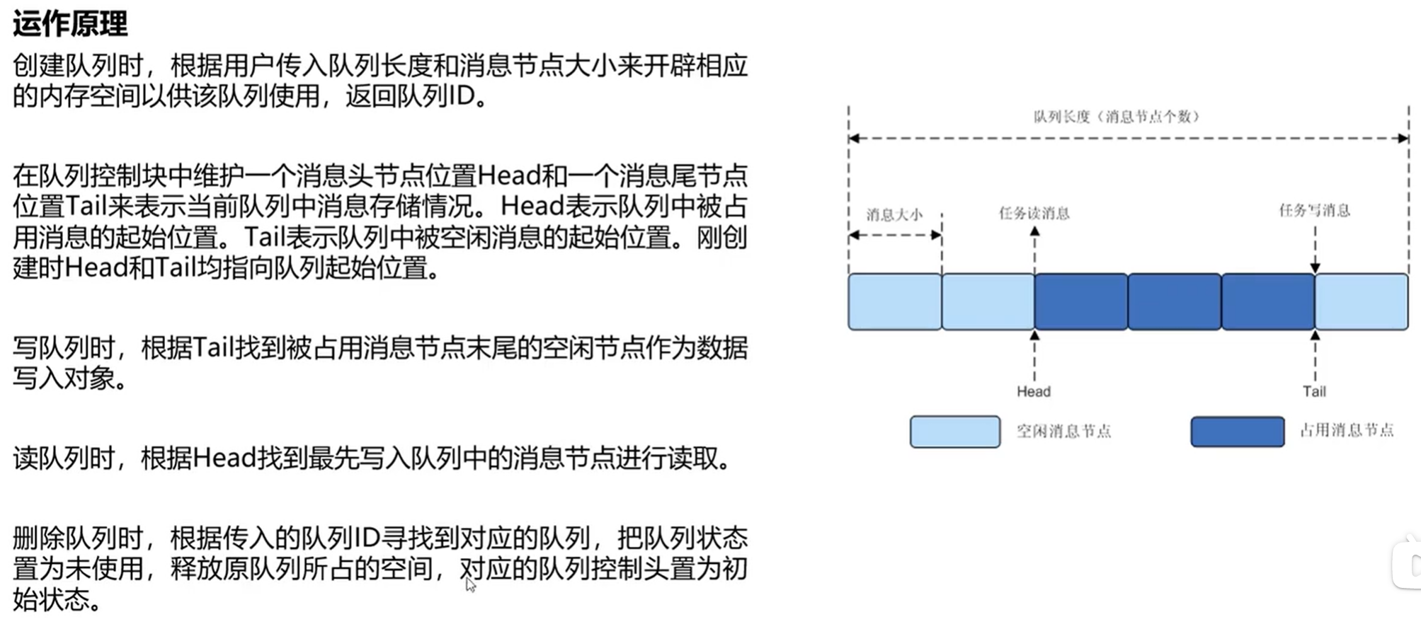 小熊派学习笔记