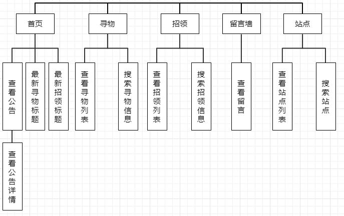 输入图片说明