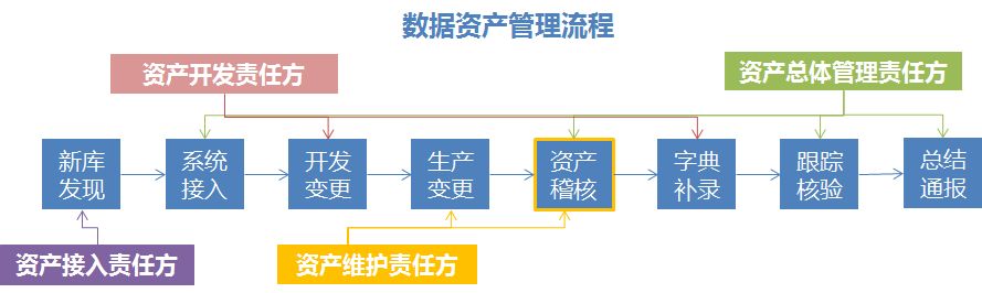 如何全面而深刻的理解数据标准?(理论+案例)_数据标准规范有哪些内容-CSDN博客