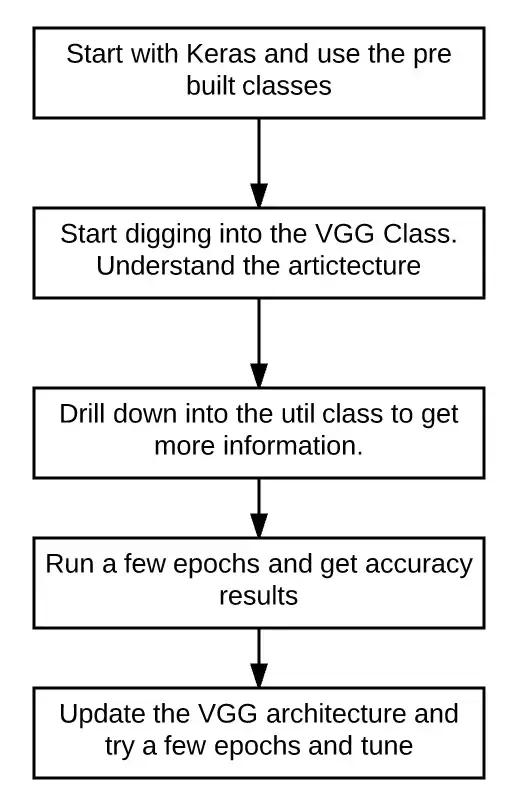 Pythonは医学でも使用できます！ これは私のチタン合金の目を明るくしました！ 深い学習