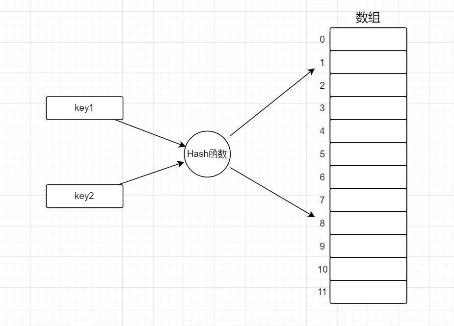 5f50b85d6aa7496c42c090184d224803 - 哈希表的原理