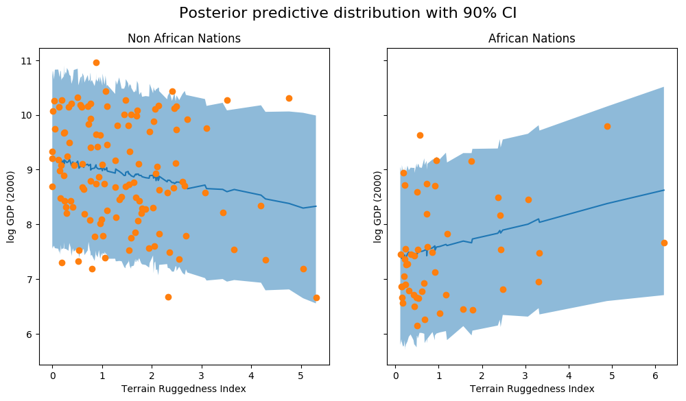 _images/bayesian_regression_31_0.png