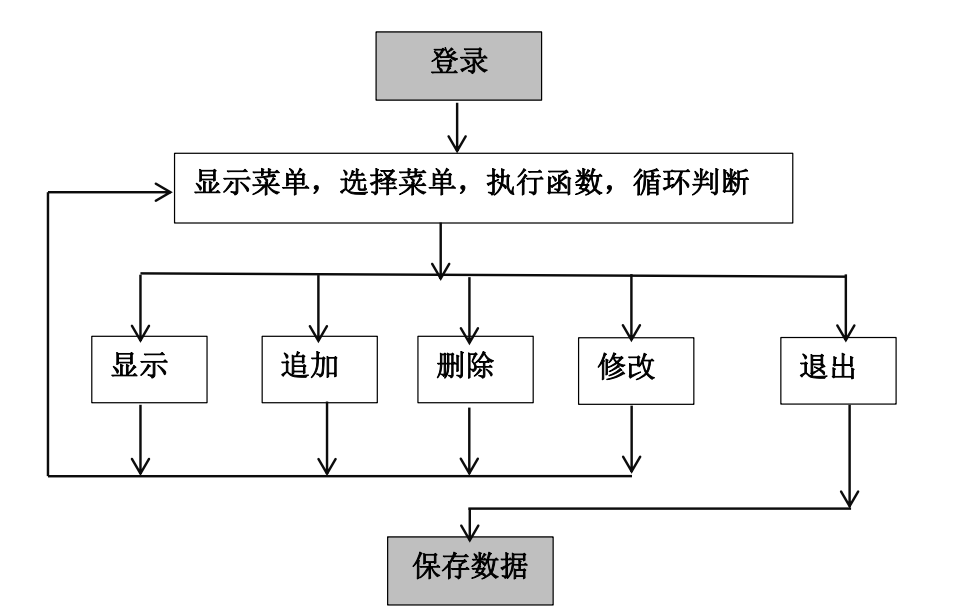 利用java和mysql数据库创建学生信息管理系统