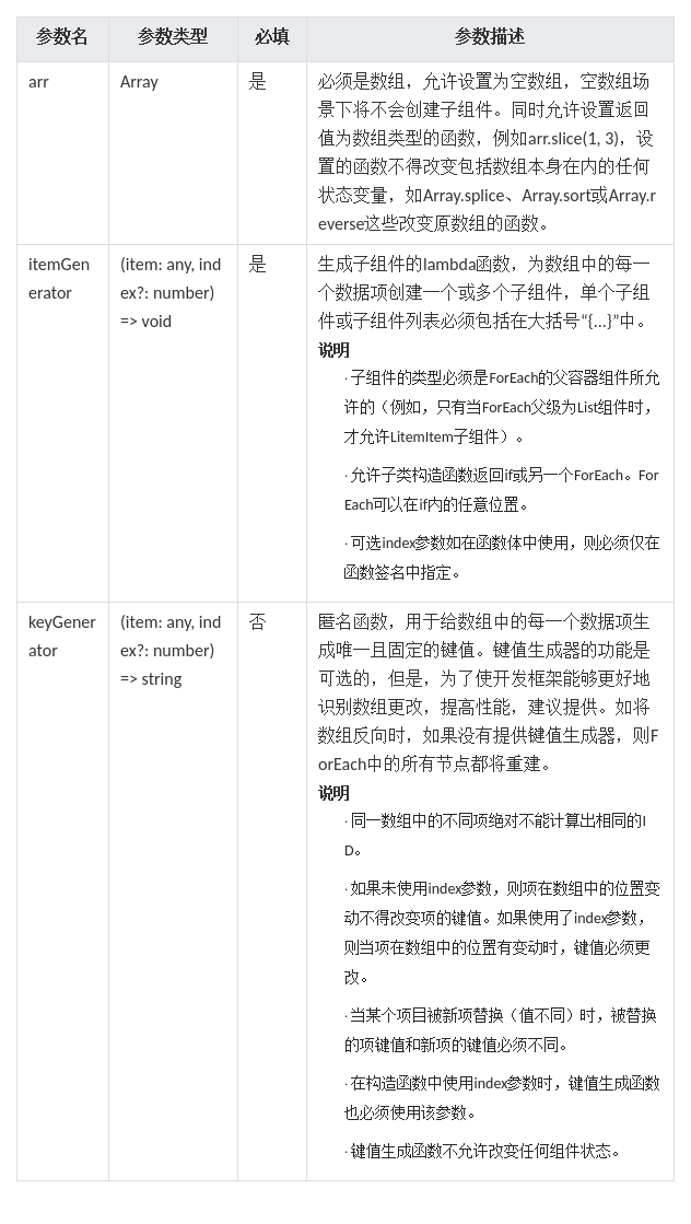 HarmonyOS/OpenHarmony应用开发-ArkTS语言渲染控制ForEach循环渲染