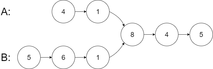 LeetCode刷题第1周小结