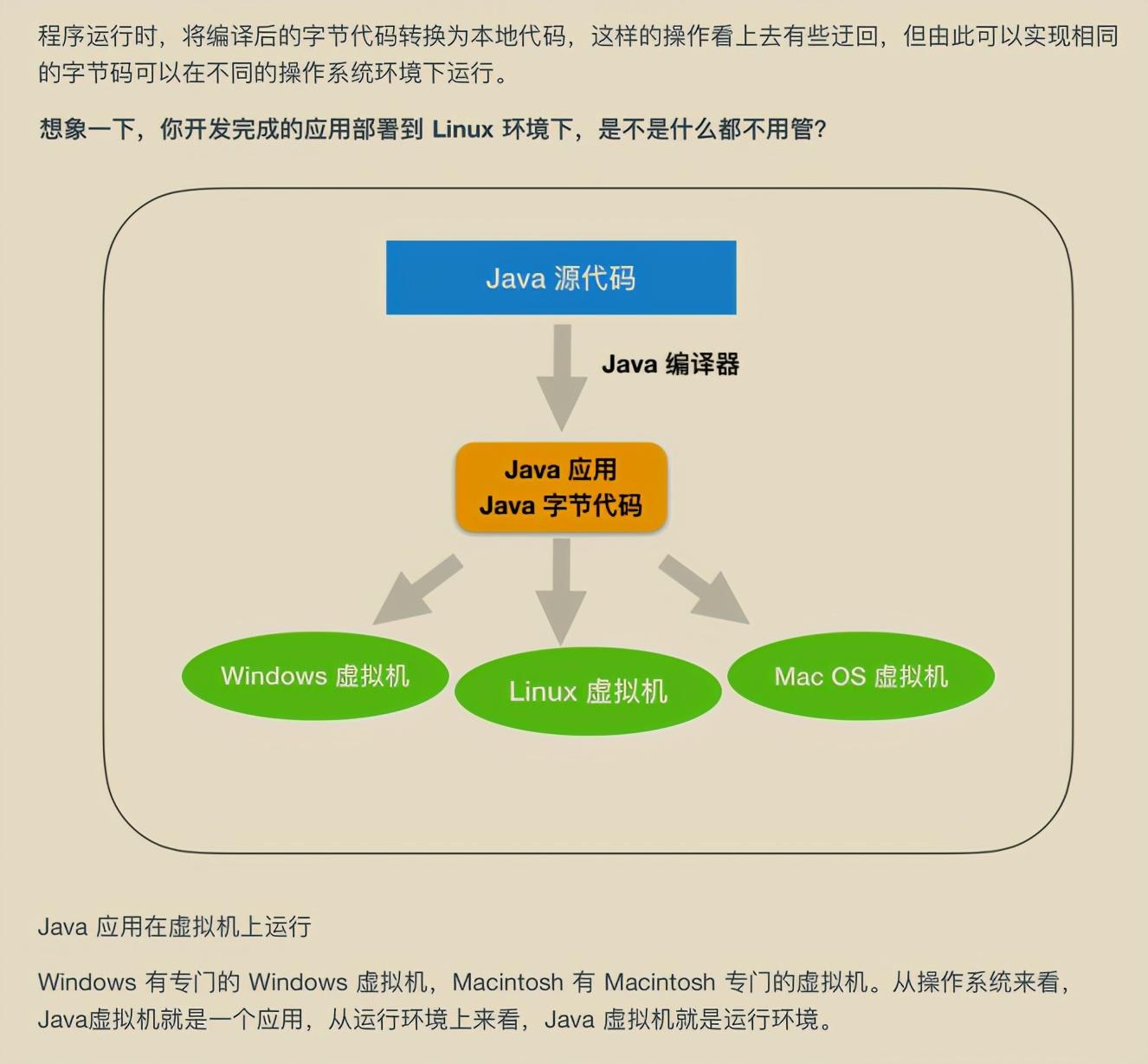 精益求精！华为工程师凝聚超凡的智慧结晶：网络编程，已献上膝盖